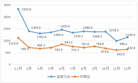 去年紙價(jià)暴漲中 印刷老板也這么賺錢？