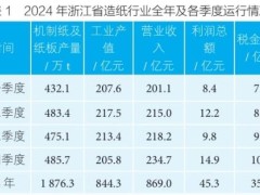 浙江省造紙行業(yè)2024年運(yùn)行報告